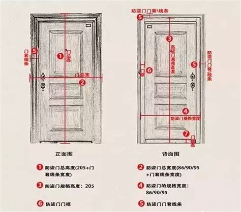 門多高|门的尺寸及计算方法大全！